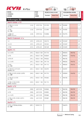 Catalogs auto parts for car and truck