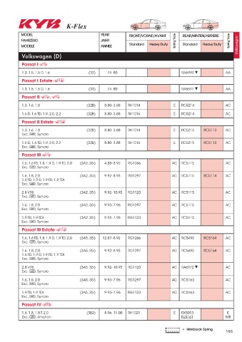 Catalogs auto parts for car and truck