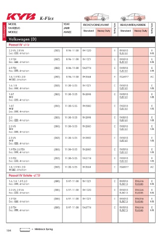 Catalogs auto parts for car and truck