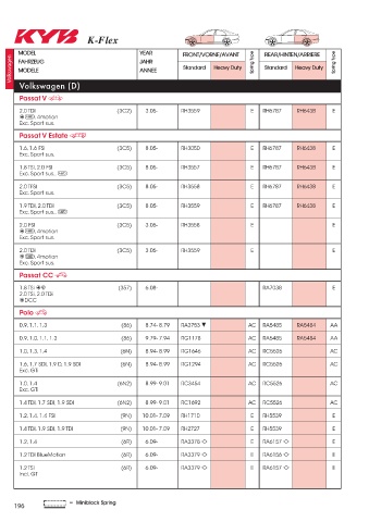 Catalogs auto parts for car and truck