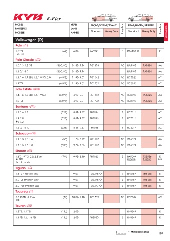 Catalogs auto parts for car and truck