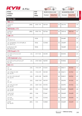 Catalogs auto parts for car and truck