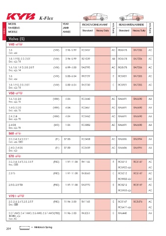 Catalogs auto parts for car and truck