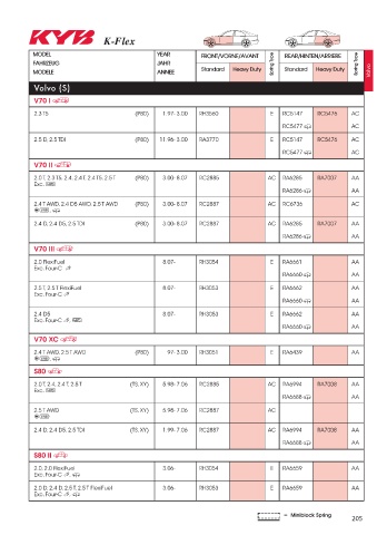 Catalogs auto parts for car and truck