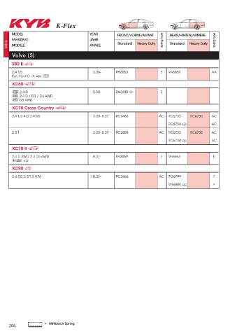 Catalogs auto parts for car and truck