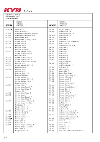 Catalogs auto parts for car and truck