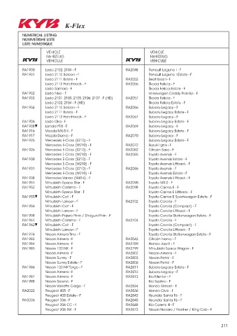 Catalogs auto parts for car and truck