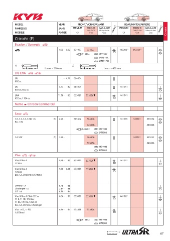 Catalogs auto parts for car and truck