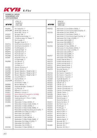 Catalogs auto parts for car and truck