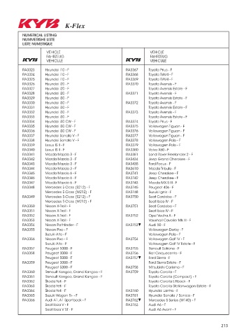 Catalogs auto parts for car and truck