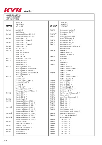 Catalogs auto parts for car and truck