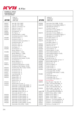 Catalogs auto parts for car and truck