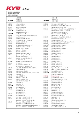 Catalogs auto parts for car and truck