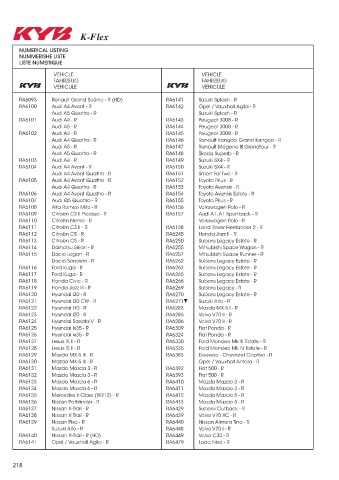 Catalogs auto parts for car and truck