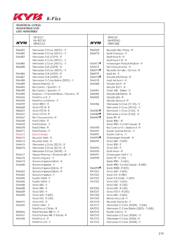 Catalogs auto parts for car and truck