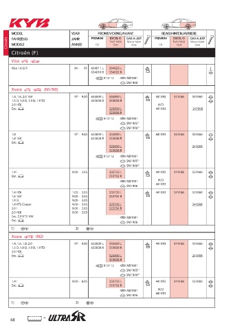 Catalogs auto parts for car and truck