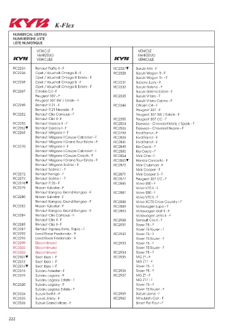 Catalogs auto parts for car and truck