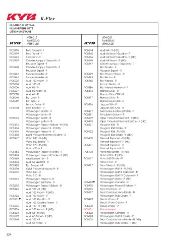 Catalogs auto parts for car and truck