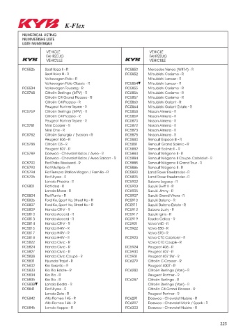 Catalogs auto parts for car and truck