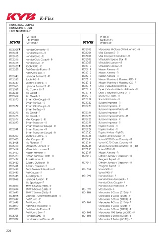 Catalogs auto parts for car and truck