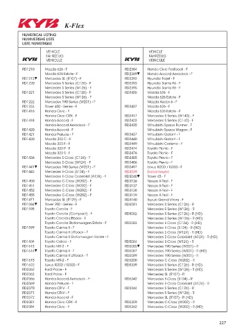 Catalogs auto parts for car and truck