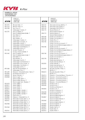 Catalogs auto parts for car and truck