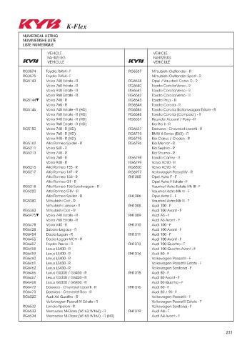 Catalogs auto parts for car and truck