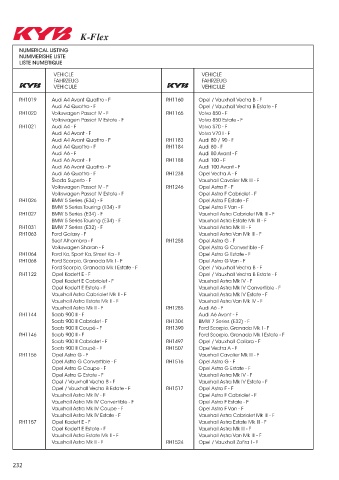 Catalogs auto parts for car and truck