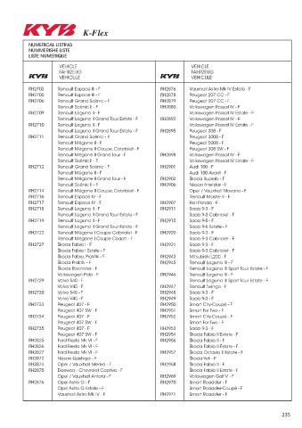 Catalogs auto parts for car and truck