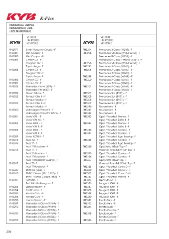 Catalogs auto parts for car and truck