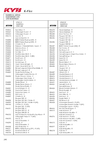 Catalogs auto parts for car and truck