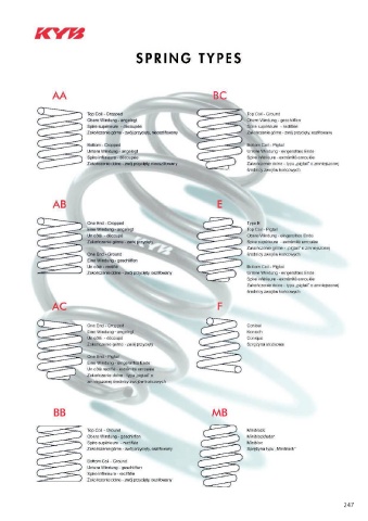 Catalogs auto parts for car and truck