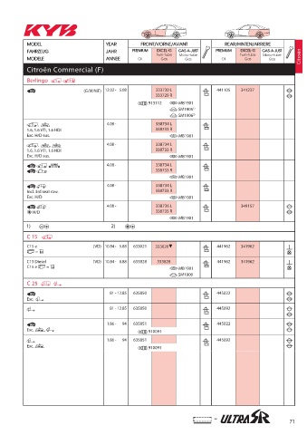 Catalogs auto parts for car and truck