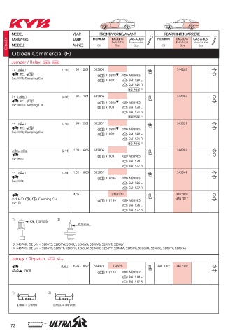 Catalogs auto parts for car and truck