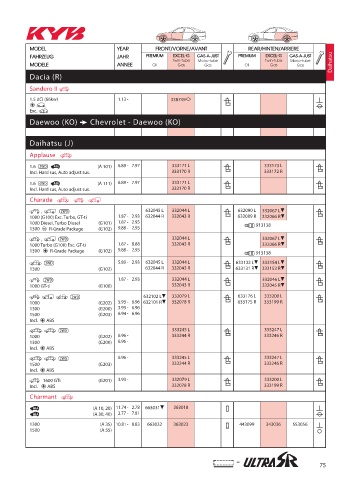 Catalogs auto parts for car and truck