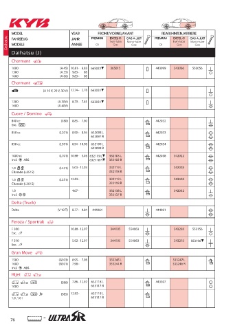 Catalogs auto parts for car and truck