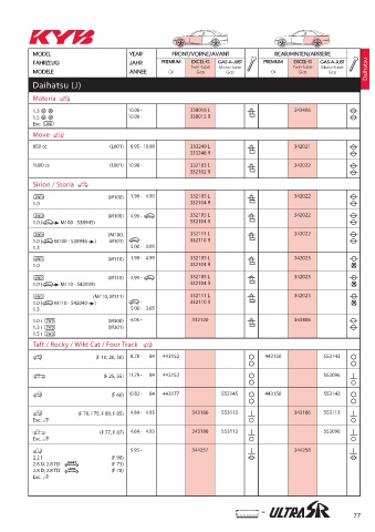 Catalogs auto parts for car and truck