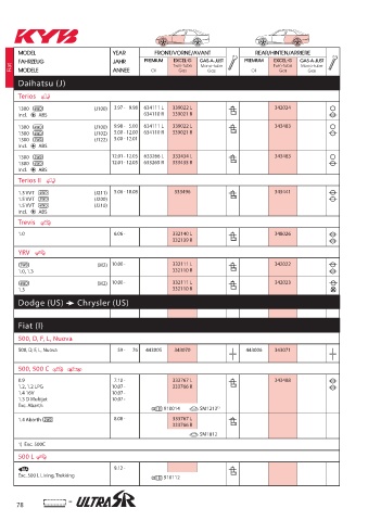 Catalogs auto parts for car and truck