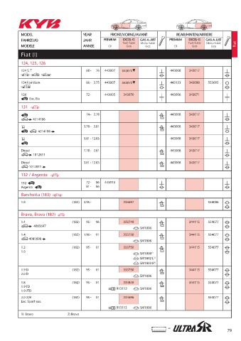 Catalogs auto parts for car and truck