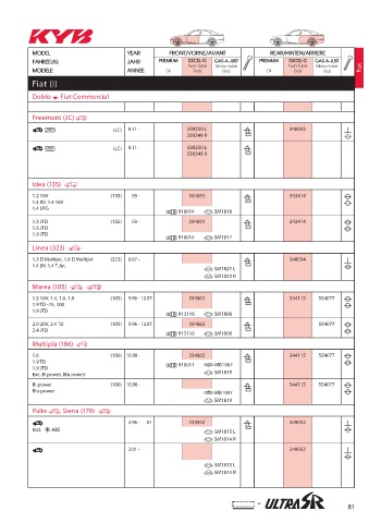 Catalogs auto parts for car and truck