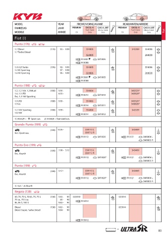 Catalogs auto parts for car and truck