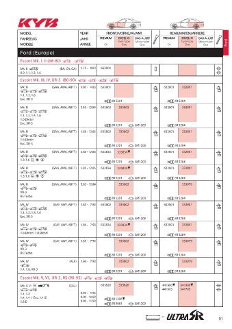 Catalogs auto parts for car and truck