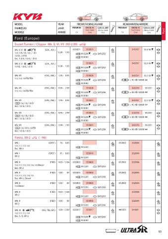 Catalogs auto parts for car and truck