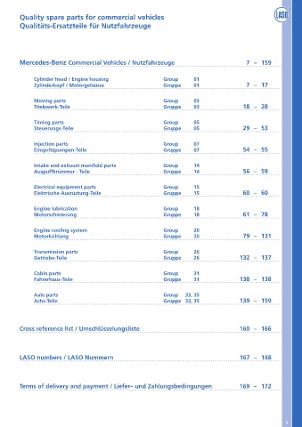 Catalogs auto parts for car and truck