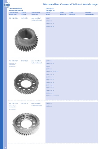 Catalogs auto parts for car and truck