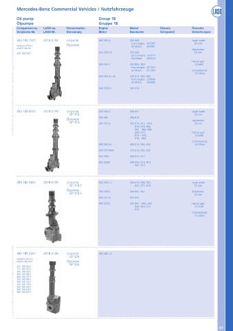 Catalogs auto parts for car and truck