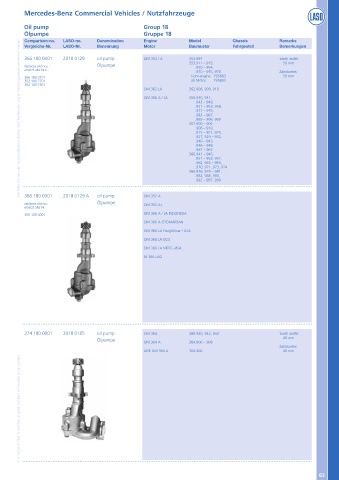 Catalogs auto parts for car and truck