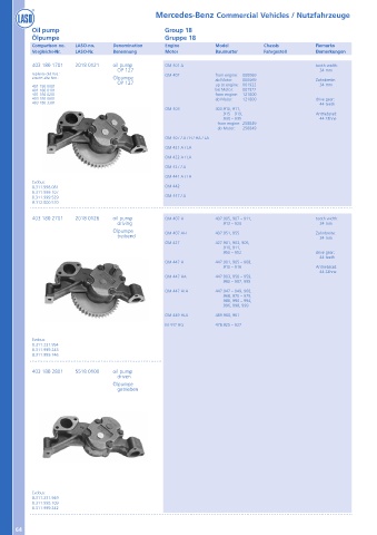 Catalogs auto parts for car and truck