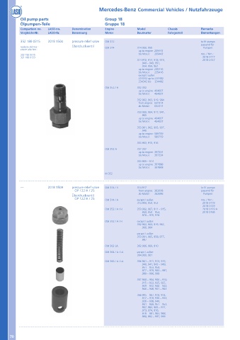 Catalogs auto parts for car and truck