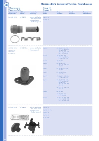 Catalogs auto parts for car and truck